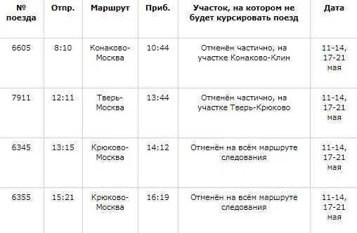Расписание электричек ленинградского завтра