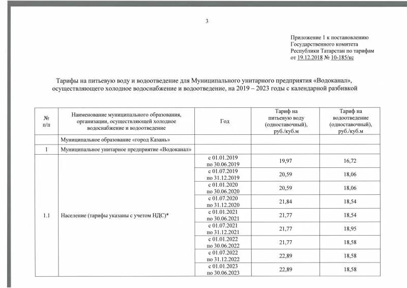 Постановление 2023 года. Тарифы водоканала на 2021 год. Тарифы водоканала на 2019 год. Водоканал тарифы на 2020 год. Тариф водоотведения Водоканал.