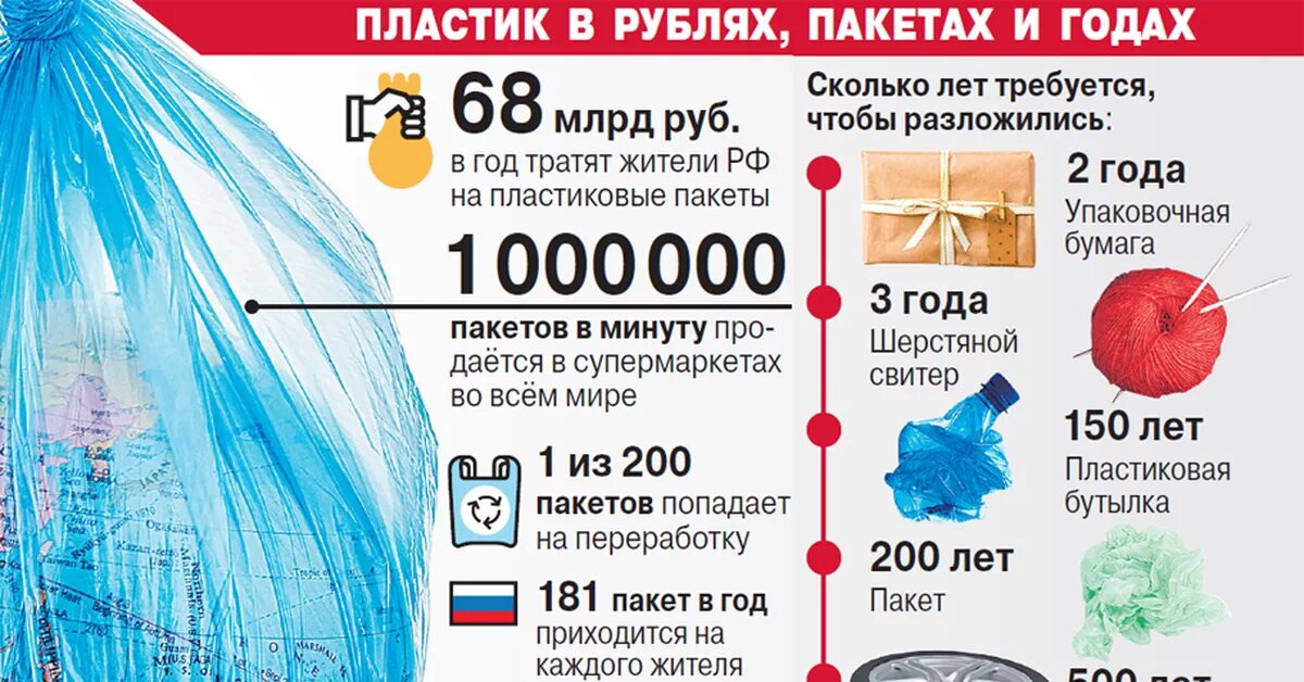 Сколько отходов. Статистика отходов в России. Статистика отходов пластика в России.