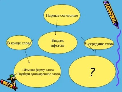 Середина найти слова