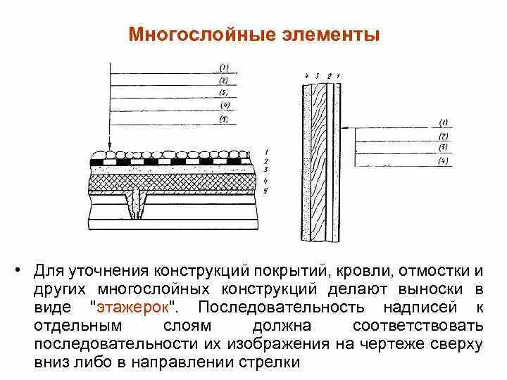 Трехслойная перегородка. Многослойные конструкции. Трехслойная конструкция стены. Конструкция трехслойной стены 80мм. Многослойные конструкции.