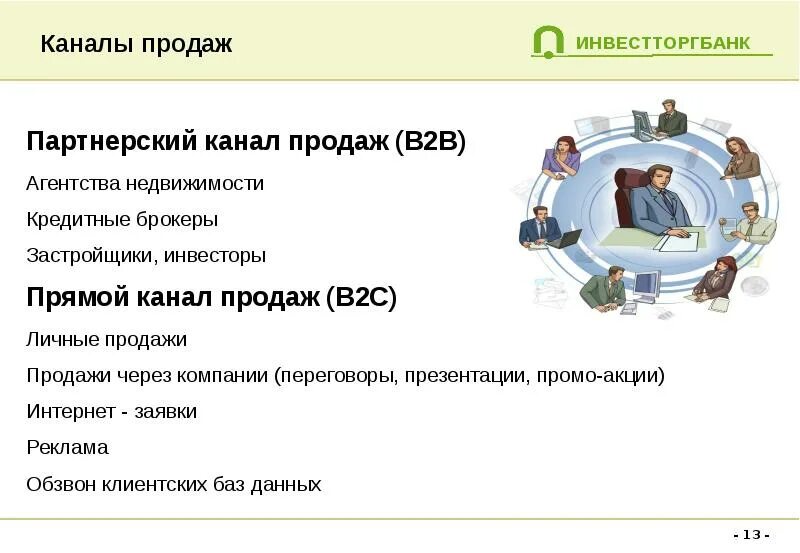 Каналы продаж b2b. Каналы продаж b2b и b2c. Каналы продаж в интернете. Пассивный канал продаж.