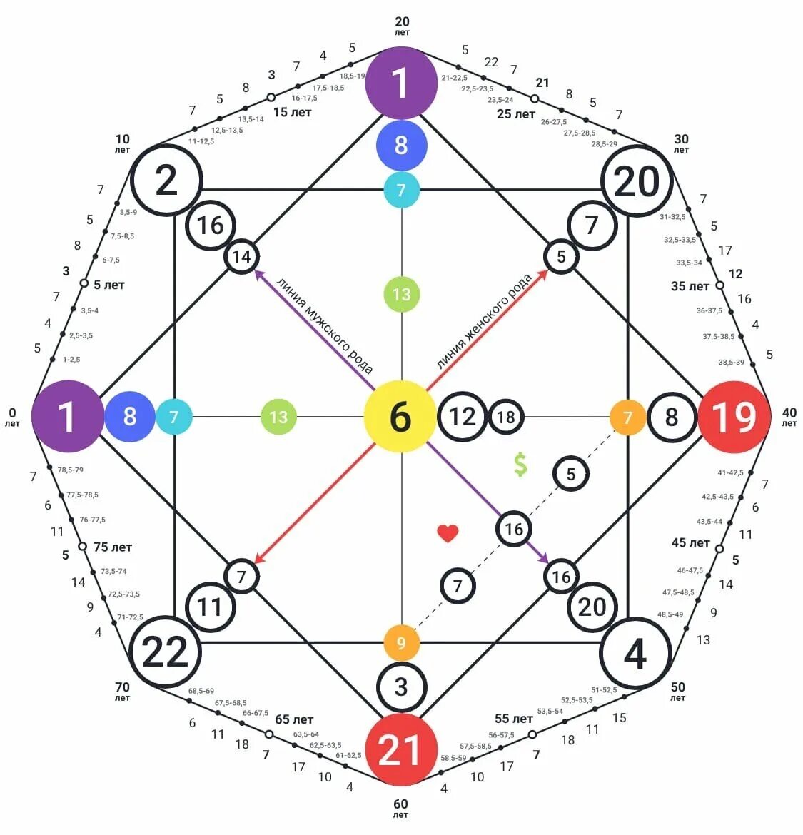 Таро матрица судьбы по дате. Кармический хвост в матрице судьбы. amalfi matrix матрица судьбы. матрица судьбы 12.11.1988. 10 аркан таро в матрице судьбы.