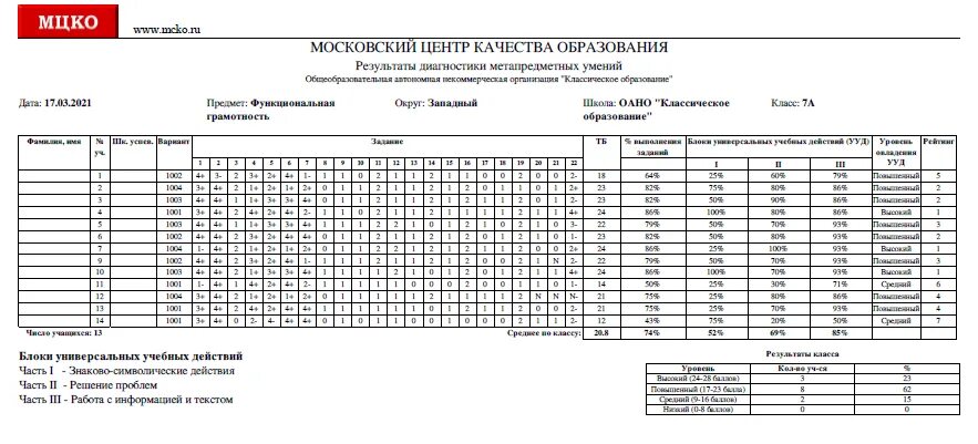 Мцко 5 класс 2023 год