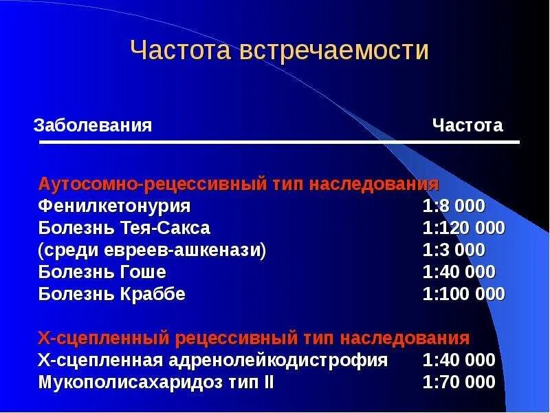 Частота встречаемости заболевания