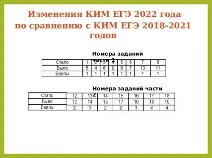 Тренировочный вариант фипи егэ профиль 2025