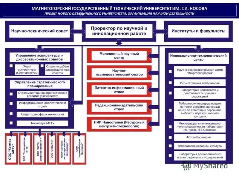 факультеты мгту магнитогорск. структура управления мгту им носова. горный институт магнитогорск. мгту магнитогорск учебное заведение. г.