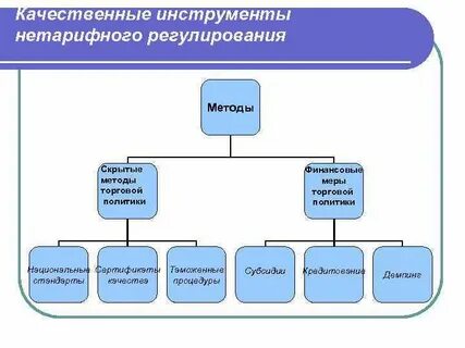 Скрытые методы