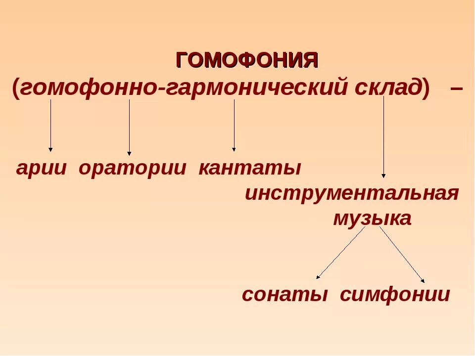 Жанры полифонии. Гомофонно-гармонический склад в Музыке это. Гомофонно гармонический склад. Фактура в Музыке примеры. Полифония и гомофония.