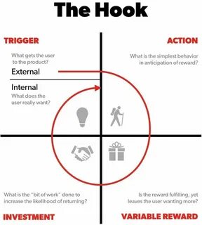 Trigger hook