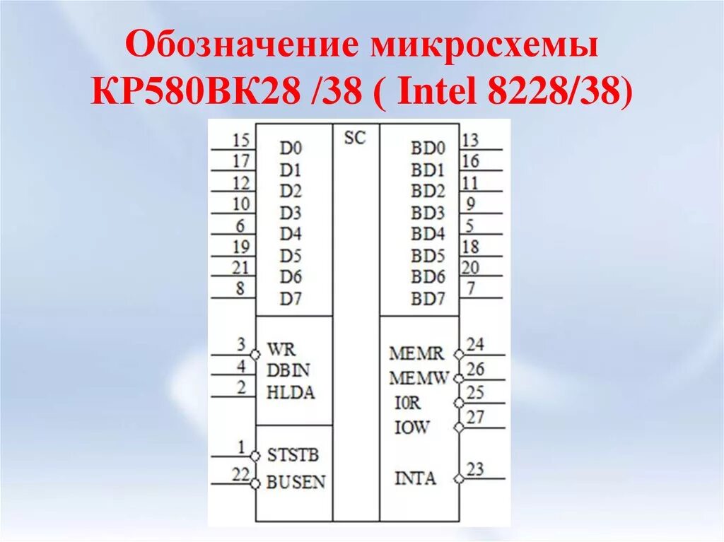 Микропроцессорные системы - презентация онлайн