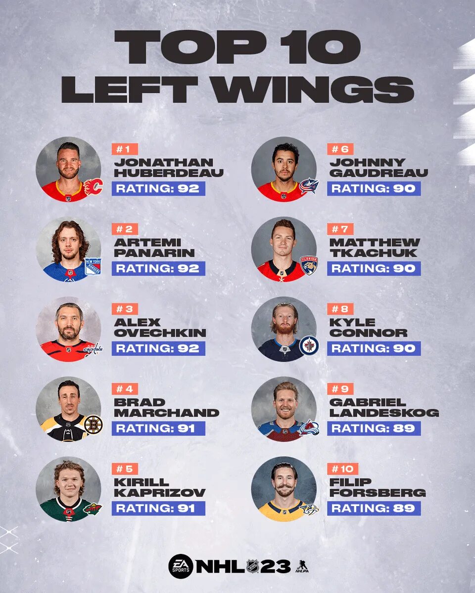 Лучшие игроки НХЛ 2023. Фетисов в NHL 23. НХЛ 23 состав. Составы NHL 23 игра.