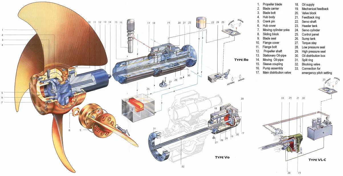 Cpp system. Propeller pitch control. oil distribution system. servo shaft attachment. cpp class как работает.