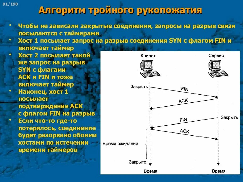 Алгоритм связи. Алгоритм тройного рукопожатия. тройное рукопожатие tcp. разрыв связи интернет. закрытое соединение.