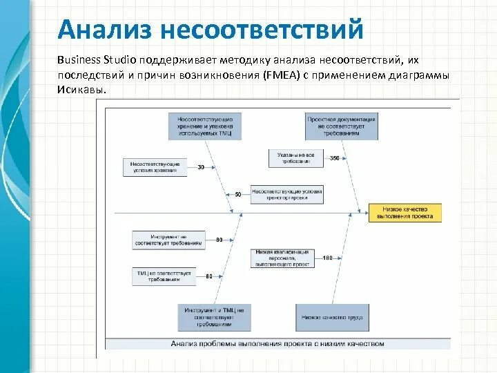 Методы анализа причин несоответствий. Анализ причин выявления несоответствий. Анализ несоответствий причины и последствия. Анализ несоответствия причины несоответствий. Несоответствие предъявляемым требованиям