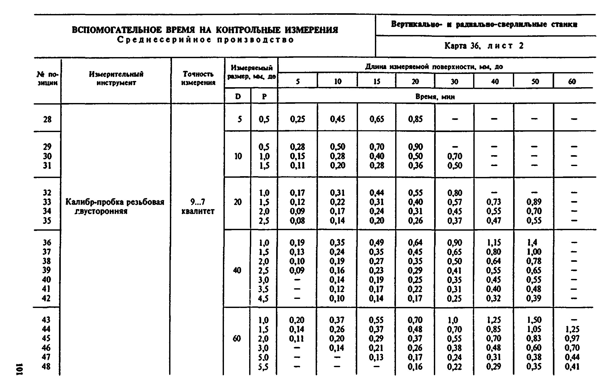 Скачать Общемашиностроительные типовые нормы времени на станочную обработку дета