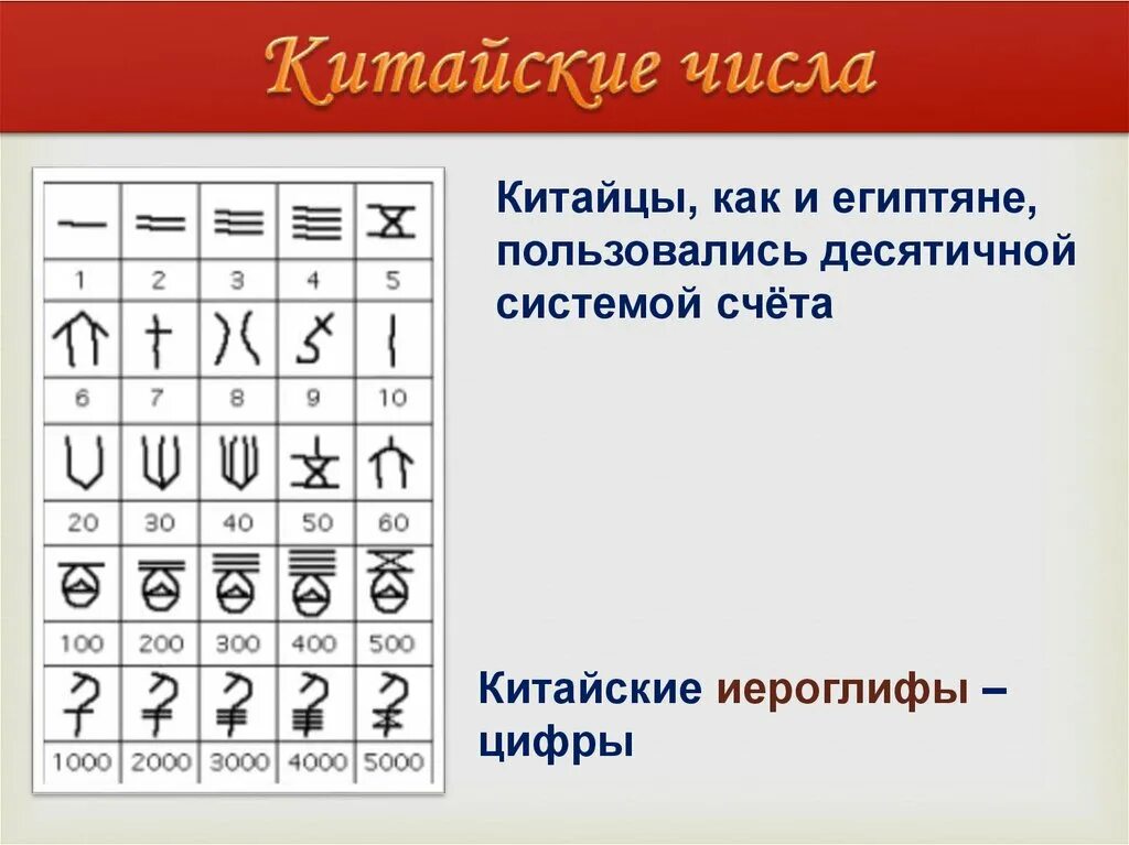 Китайская нумерология. Цифры у китайцев. Китайские обозначения чисел. Значение цифр в китайском. Цифры считающиеся счастливыми