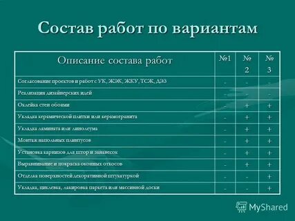 Состав работ это определение