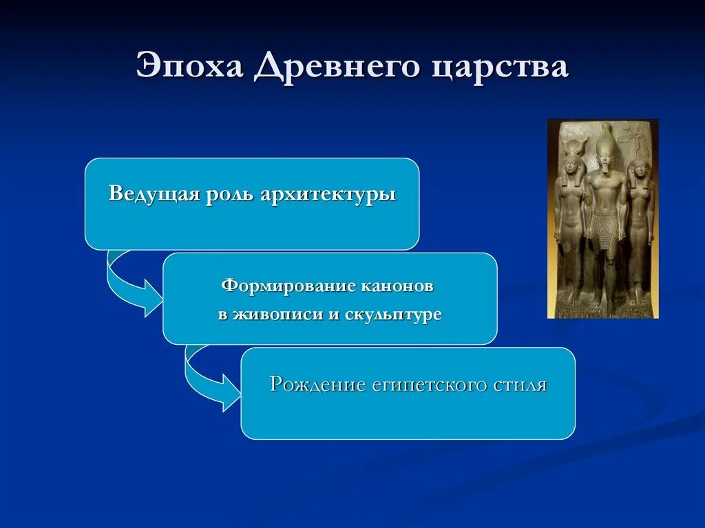 Искусство древнего Египта эпохи нового царства скульптуры. Ведущая роль архитектуры древнего Египта. Периоды художественной культуры древнего Египта. Период древнего царства. Древнее царство время