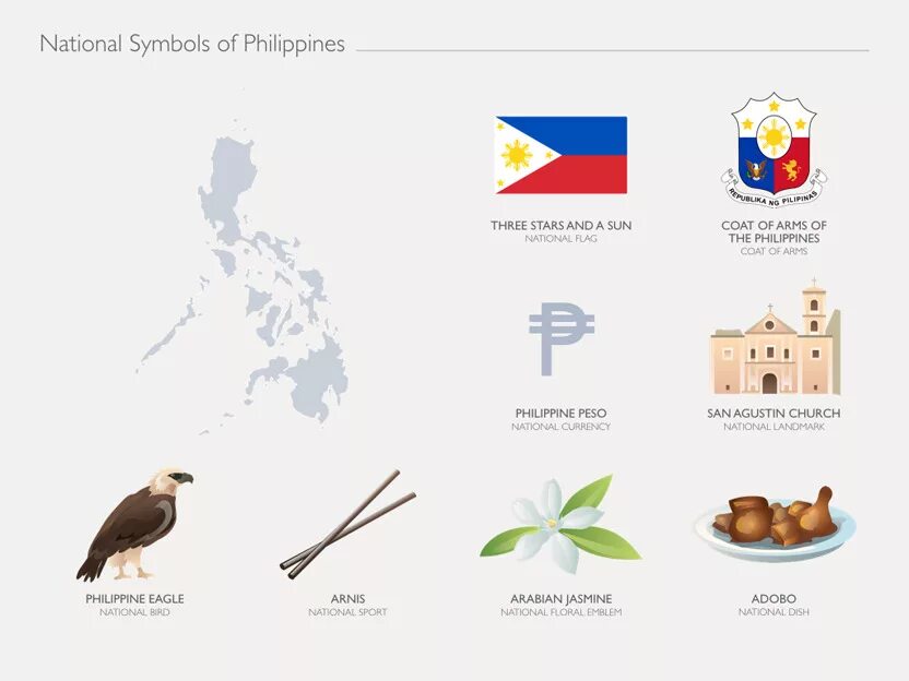 Symbole national цена 0.7. Филиппины символ страны. Символика Филиппин. Шесть официальных символов Филиппин. Мамбабатока символы Филиппинские.