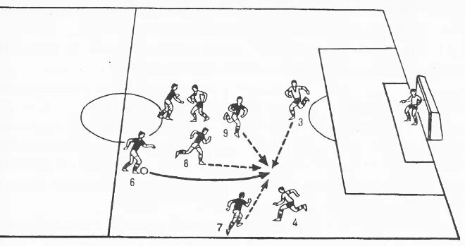 Быстрое нападение. Тактические схемы нападения в футболе. Командные тактические действия в нападении футбол. Тактические действия в защите. Тактические схемы в мини футболе.