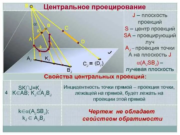 Приложение для проекции
