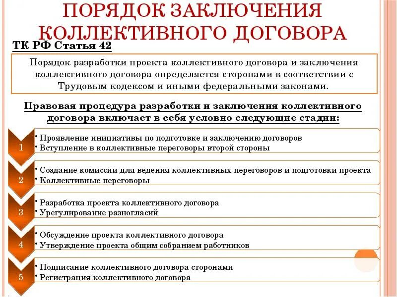 Договор на ведение переговоров. Порядок заключения коллективного договора. Коллективные договоры и соглашения порядок заключения. Порядок заключения коллективного трудового договора. Порядок заключения коллективного договора схема.