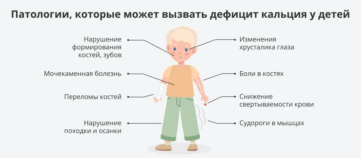 Признаки дефицитов у детей. Недостаток кальция у детей симптомы. Дефицит кальция у ребенка симптомы. Дефицит кальция симптомы. Признаки нехватки кальция у ребенка.