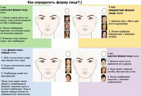 Как определить форму лица по замерам. Типы лица у женщин как определить форму. Как понять какой у тебя Тип лица. Как определить какой формы лицо.