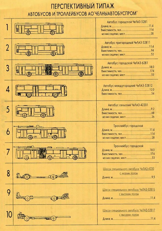 Автобус второго класса. Типы автобусов по вместимости. Класс автобусов по вместимости. Типы пассажирских автобусов. Класс транспортного средства автобуса.