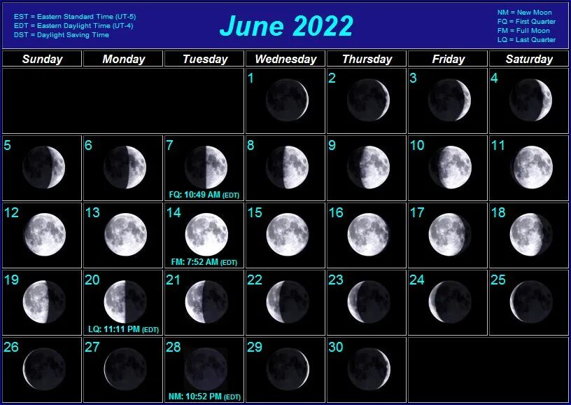 Какая луна будет 31. Moon phases Lunar Calendar 2022 год. Лунный календарь 2022 фазы Луны. Лунный календарь 2022 года фазы Луны. 16 Лунный день фаза Луны.