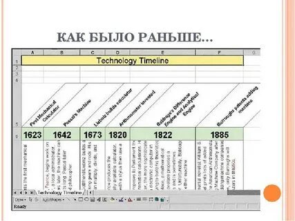 Как сделать ленту времени по кубановедению