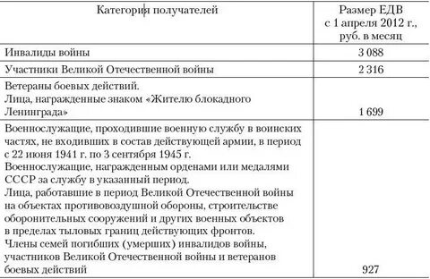 Выплаты совершеннолетним детям при гибели участникам