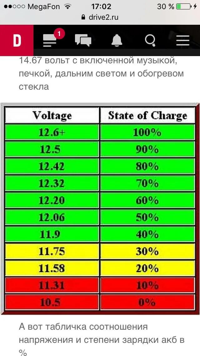 Насколько заряжен. Нормальный показатель заряда автомобильного аккумулятора. Напряжение полностью заряженного автомобильного аккумулятора 12в. Какое напряжение у АКБ автомобиля. Какой нормальный заряд АКБ автомобиля.