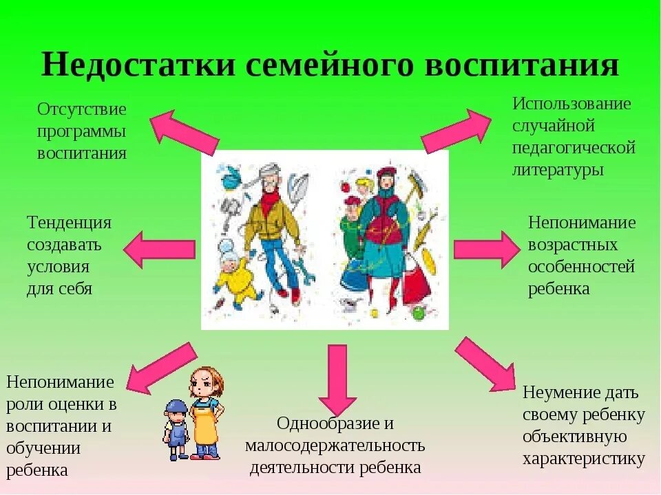 Влияние обучения на развитие. Ситуация семейного воспитания. Недостаток воспитания. Недостатки семейного воспитания. Проблемы семейного воспитания детей.