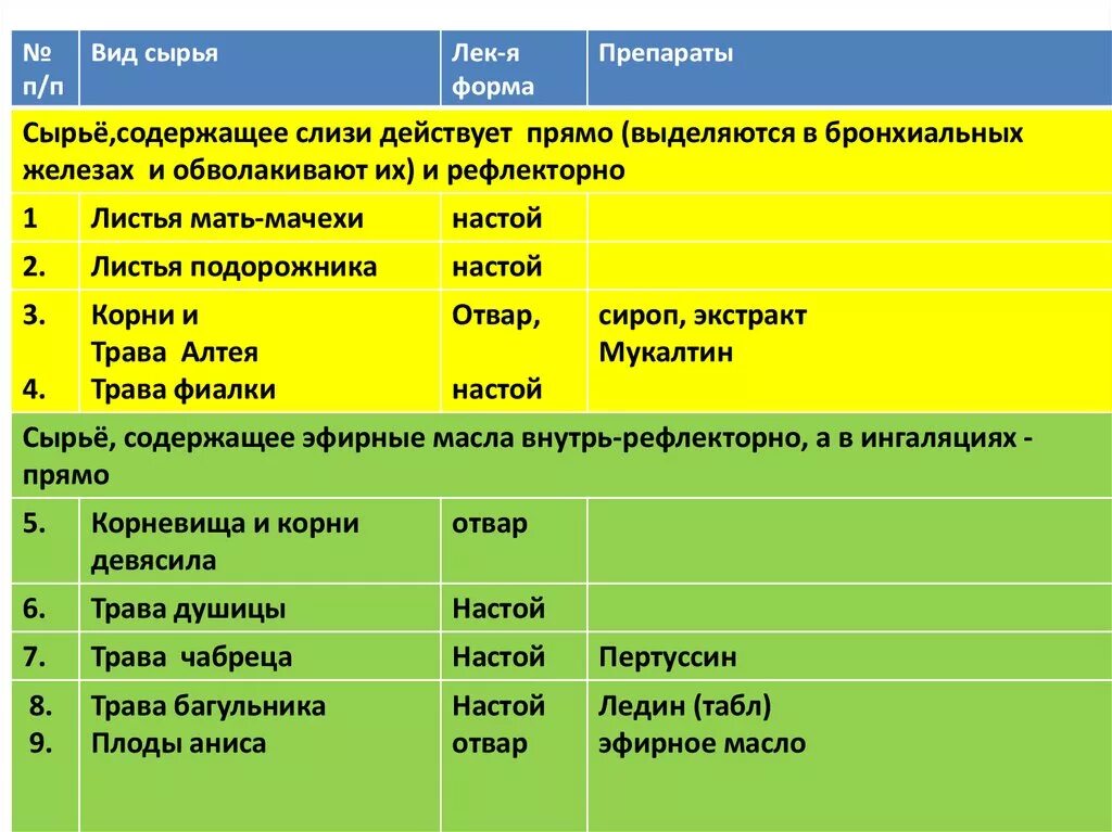 Слизи содержатся в