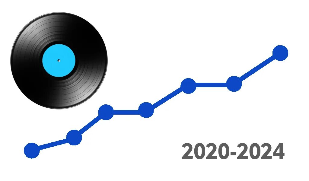 Музыка 2020 2024 слушать. Рост рынка винила. Спрос на виниловые пластинки. Продажи виниловых пластинок статистика. Объемы продаж виниловых пластинок график.