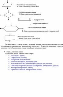 Блок проверки условия