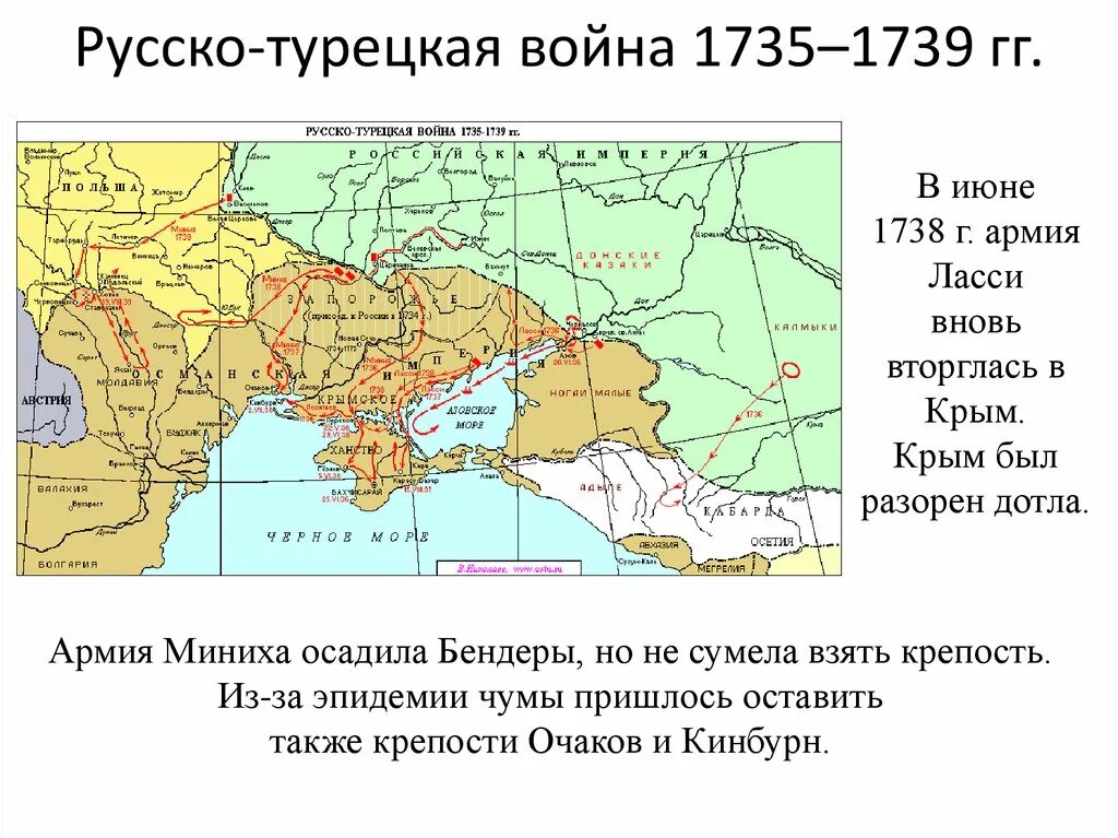 Какие страны участвовали в кавказской войне. Русско-турецкая война 1735-1739 полководцы. Территории присоединенные к россии 1802-1815. Этапы кавказской войны 1817-1864. Присоединение восточной грузии 1801.