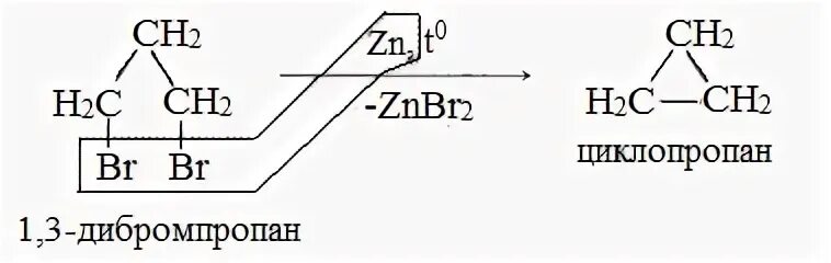 1 3 дибромпропан щелочной гидролиз. Реакция Густавсона циклопропан. Получите реакцией Густавсона циклопентан и циклопропан. Реакция Густавсона получение циклоалканов. Синтез циклопропана.
