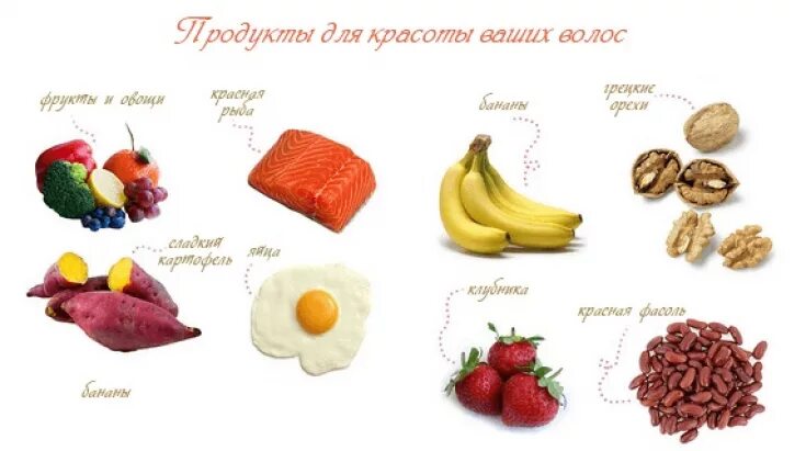 Что нужно есть чтобы росли волосы. Продукты для волос. Продукты для роста волос. Продукты полезные для волос. Продукты которые необходимы для волос.