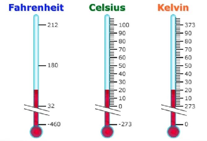 Шкала фаренгейта цельсия кельвина. Шкала Цельсия Фаренгейта и Кельвина. Температурная шкала Цельсия. Цельсий Кельвин фаренгейт. Температурная шкала Кельвина.