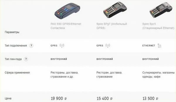 Рко убрир. Торговый терминал эквайринг. Магазин без эквайринга. Эквайринг реклама. Банки санкт петербурга эквайринг.