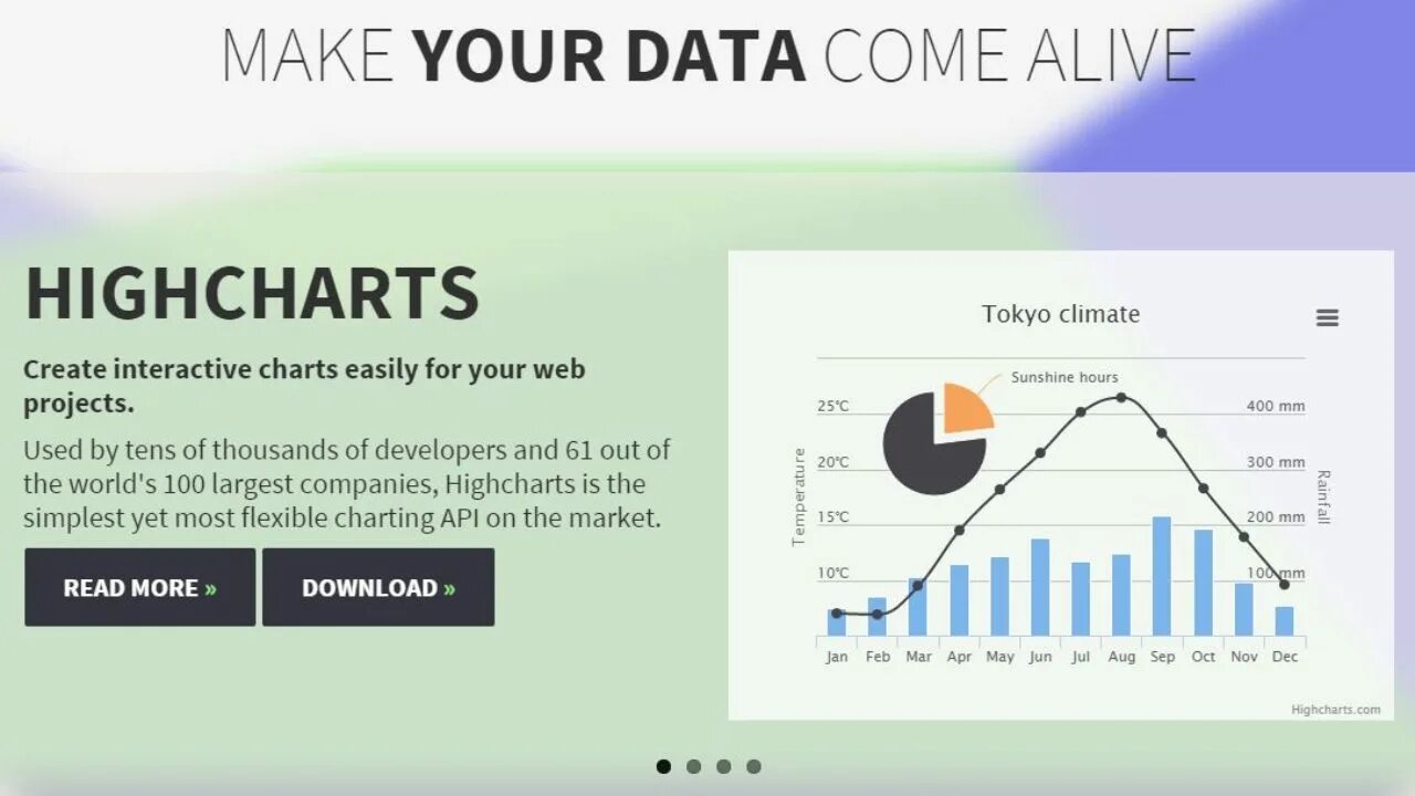 Highmaps. Highcharts. Highcharts примеры графиков. Highcharts шаг сетки. Highcharts.