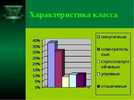 Характер класса