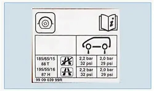 Какое давление в шинах рено дастер. Табличка давления в шинах Логан 2. Давление в шинах Рено Логан 1. Давление в шинах автомобиля Рено Логан 1.6 8 клапанов. Логан 2 давление в шинах.