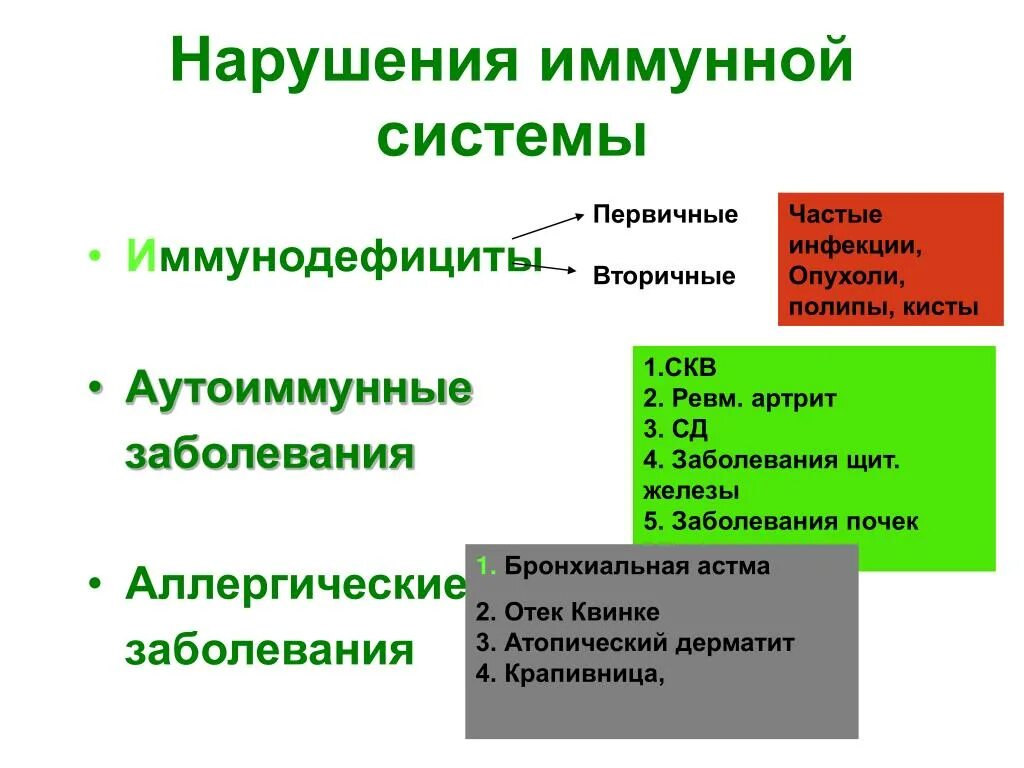 Что значит иммунная. Последствия нарушений иммунной системы. Болезни с нарушением иммунитета. Иммунологические заболевания. Заболевания иммунной системы человека.