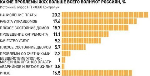 Жкх 3 квартал