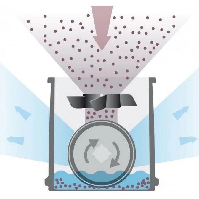 Увлажнение воздуха от пыли. Beurer lw230. Очистка воздуха. Фильтр для очистки воздуха от пыли. Прибор для очистки воздуха.