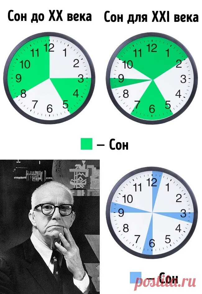 Сплю по 15 часов. Методика сна 20 минут. Методики сна по 2 часа. Сон 2 часа в сутки. Методики полифазного сна.